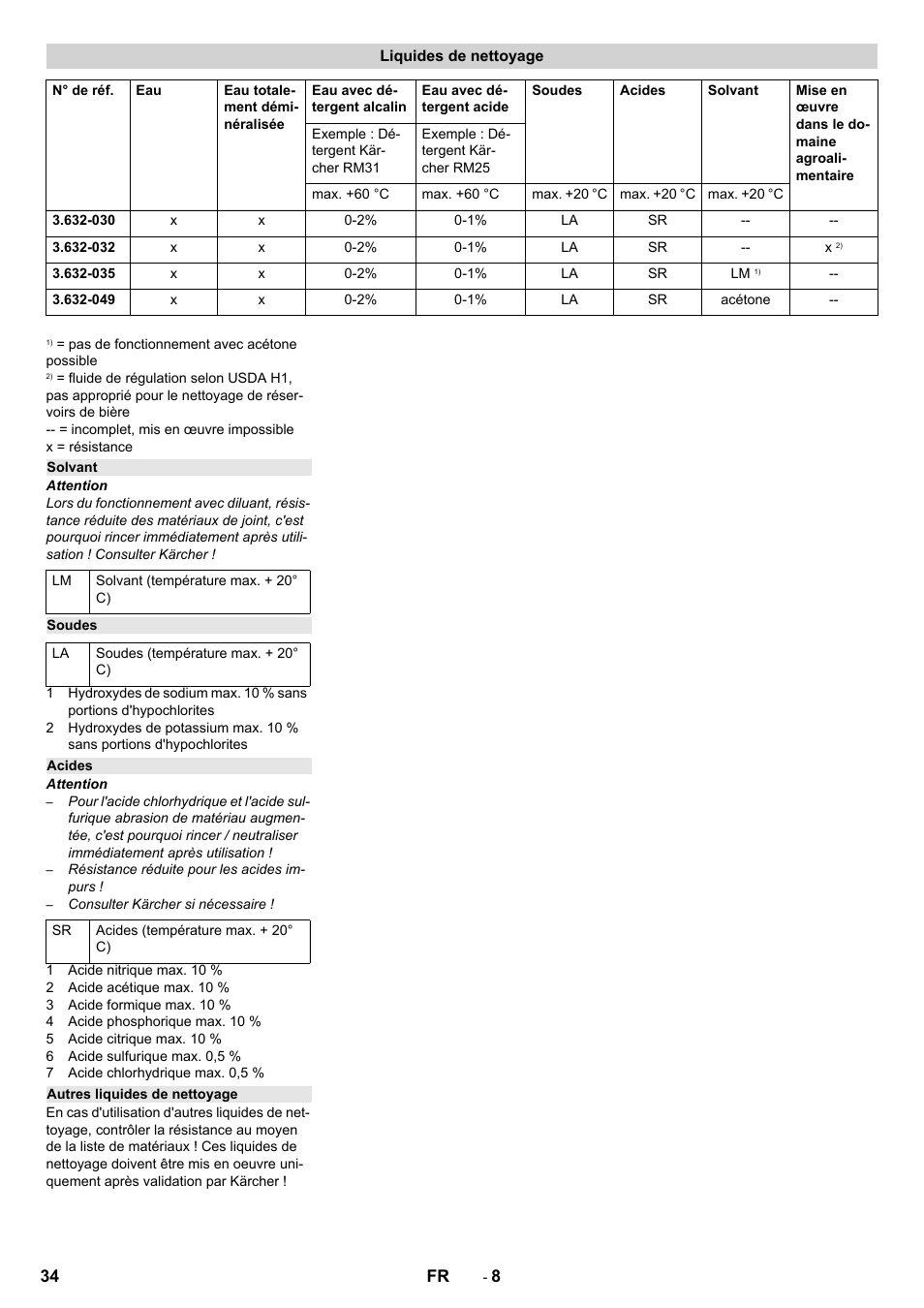 Liquides de nettoyage, Solvant, Soudes | Acides, Autres liquides de nettoyage | Karcher HKS 100 LM User Manual | Page 34 / 124