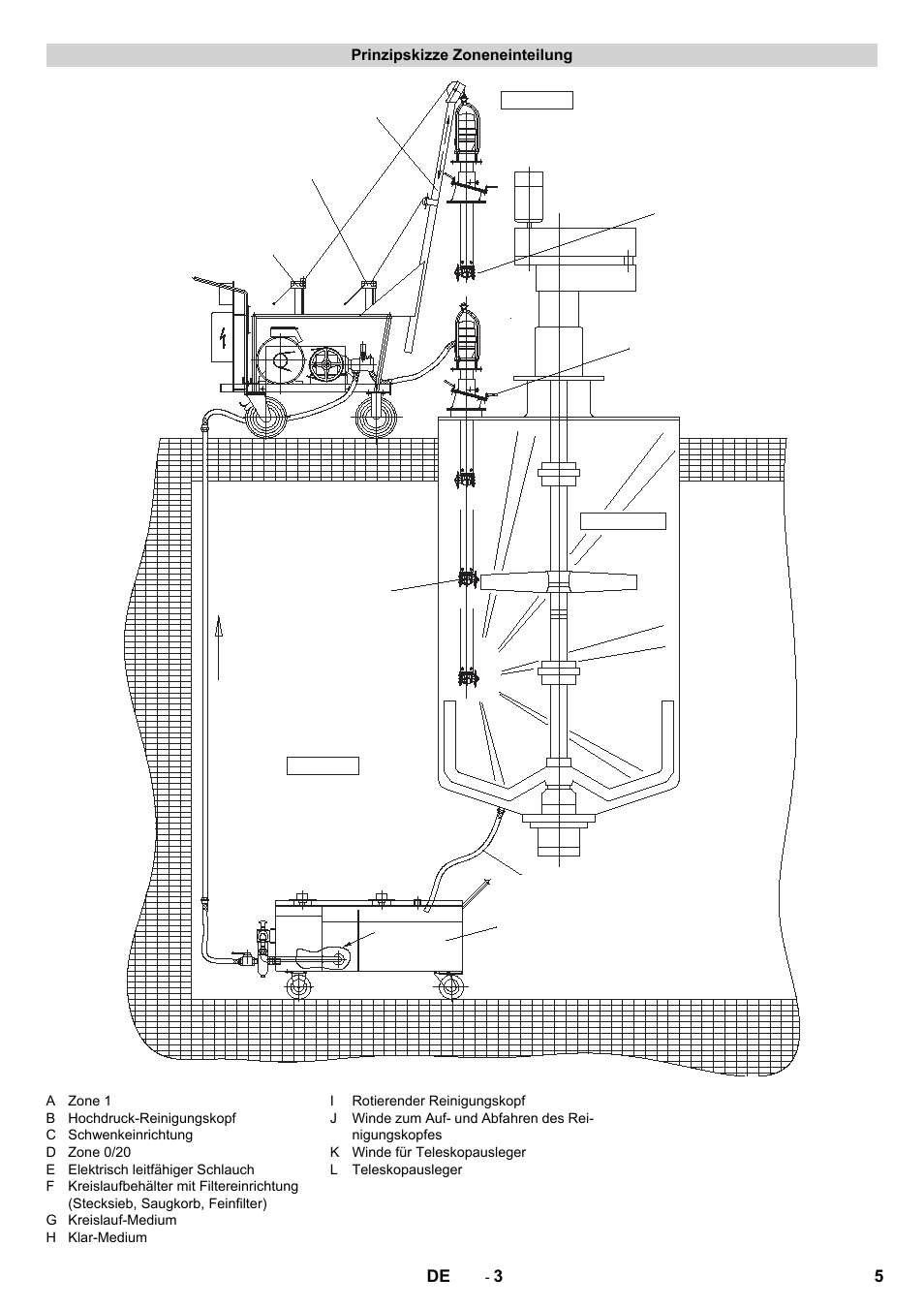 Prinzipskizze zoneneinteilung | Karcher HKS 100 LM User Manual | Page 5 / 124