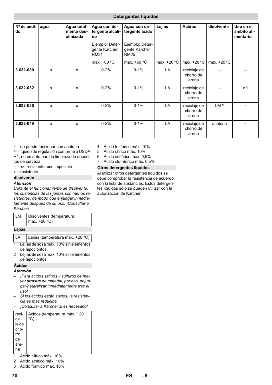 Detergentes líquidos, Disolvente, Lejías | Ácidos, Otros detergentes líquidos | Karcher HKS 100 LM User Manual | Page 70 / 124