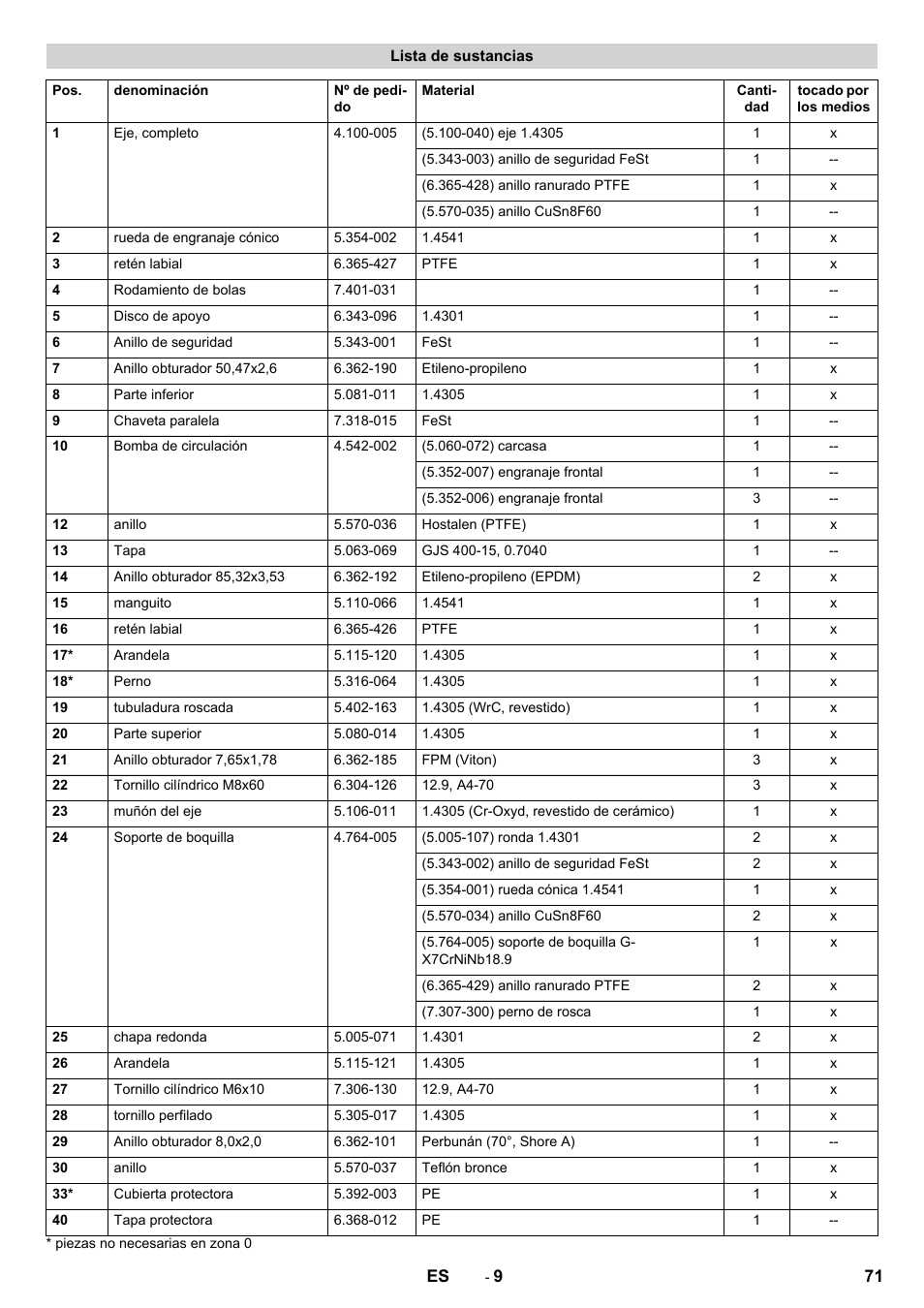 Lista de sustancias | Karcher HKS 100 LM User Manual | Page 71 / 124