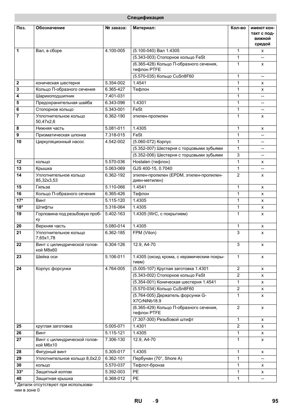 Спецификация | Karcher HKS 100 LM User Manual | Page 95 / 124