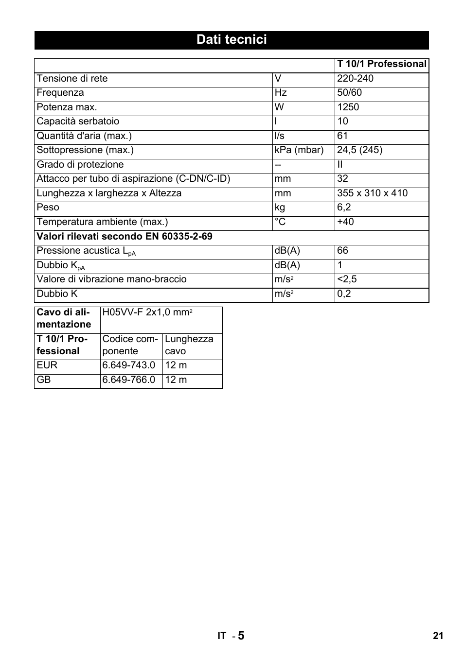 Dati tecnici | Karcher T 10-1 Advanced User Manual | Page 21 / 124