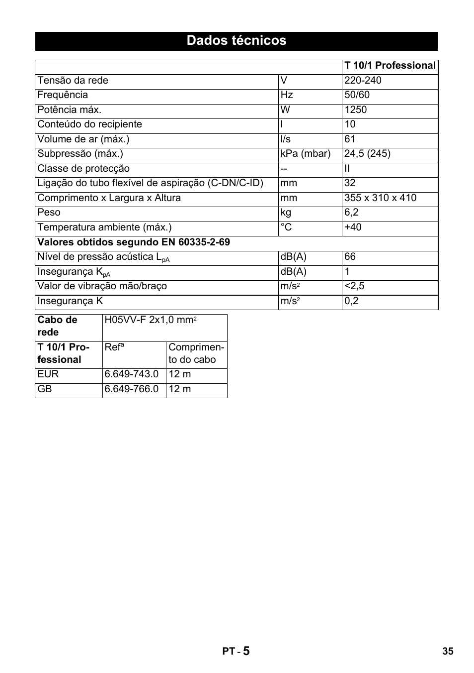 Dados técnicos | Karcher T 10-1 Advanced User Manual | Page 35 / 124