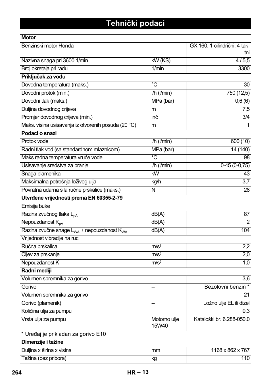 Tehnički podaci | Karcher HDS 801 B User Manual | Page 264 / 340