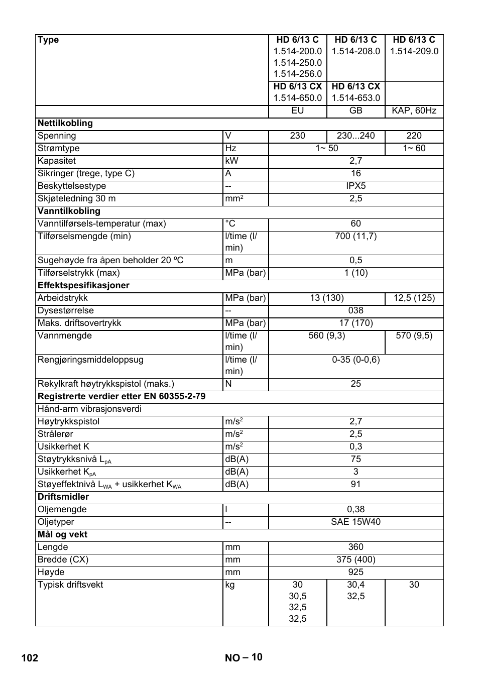 Karcher HD 6-13 C User Manual | Page 102 / 332