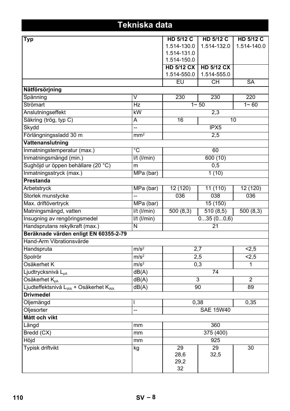 Tekniska data | Karcher HD 6-13 C User Manual | Page 110 / 332