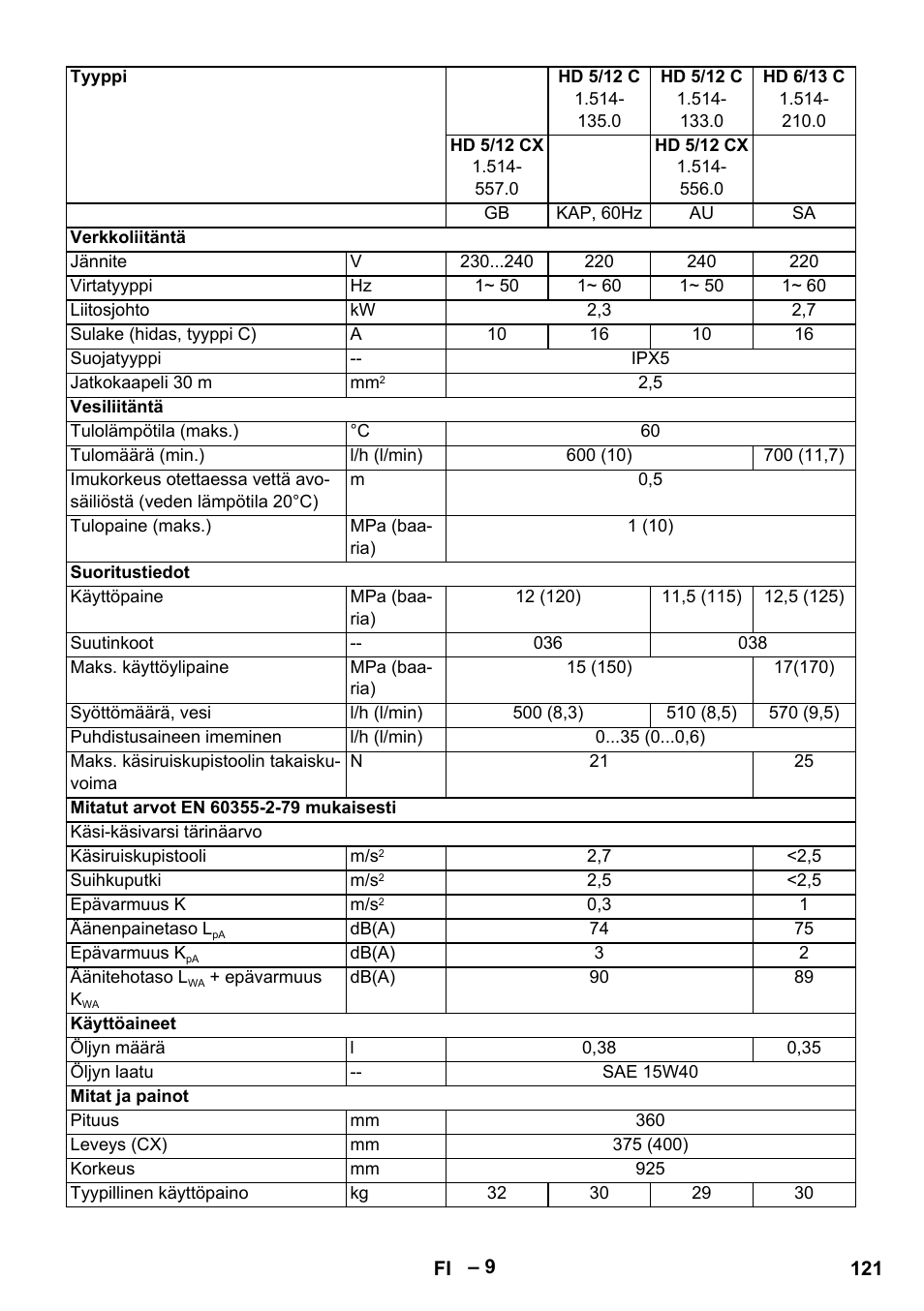 Karcher HD 6-13 C User Manual | Page 121 / 332