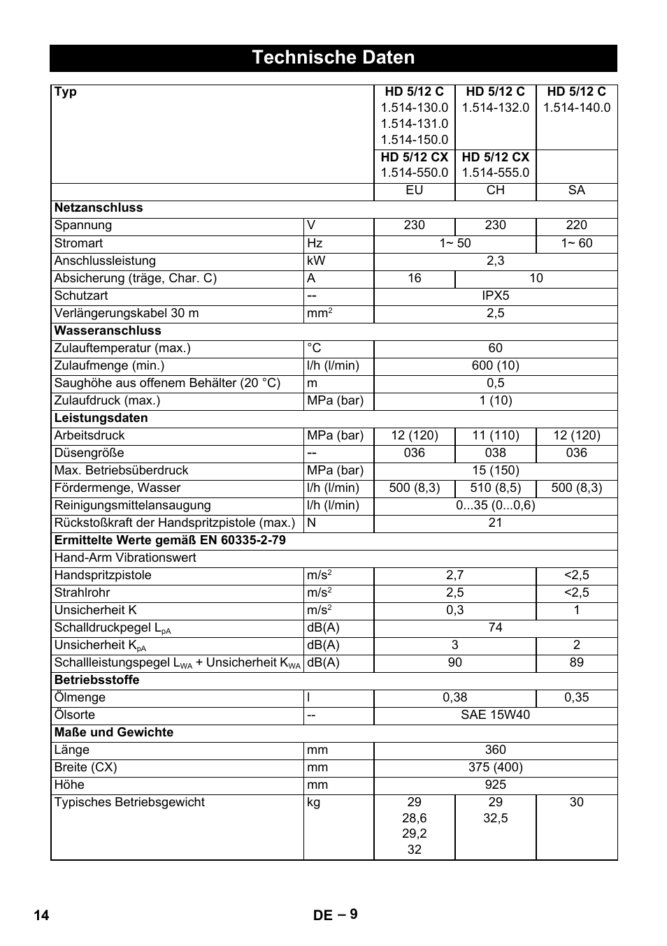 Technische daten | Karcher HD 6-13 C User Manual | Page 14 / 332