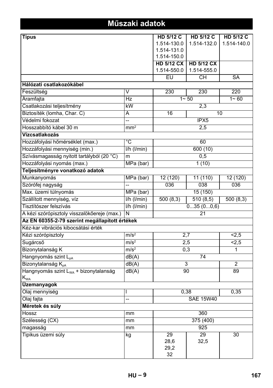 Műszaki adatok | Karcher HD 6-13 C User Manual | Page 167 / 332