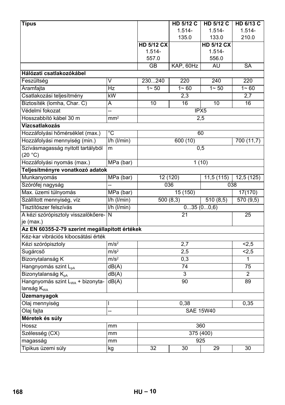 Karcher HD 6-13 C User Manual | Page 168 / 332