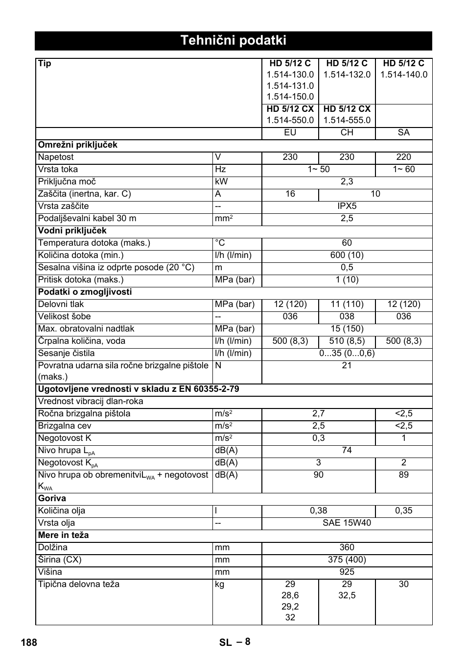 Tehnični podatki | Karcher HD 6-13 C User Manual | Page 188 / 332