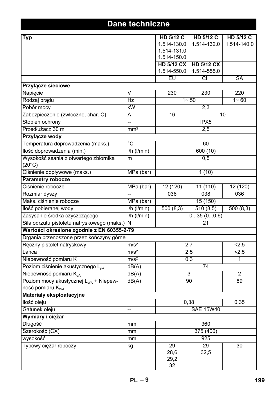 Dane techniczne | Karcher HD 6-13 C User Manual | Page 199 / 332