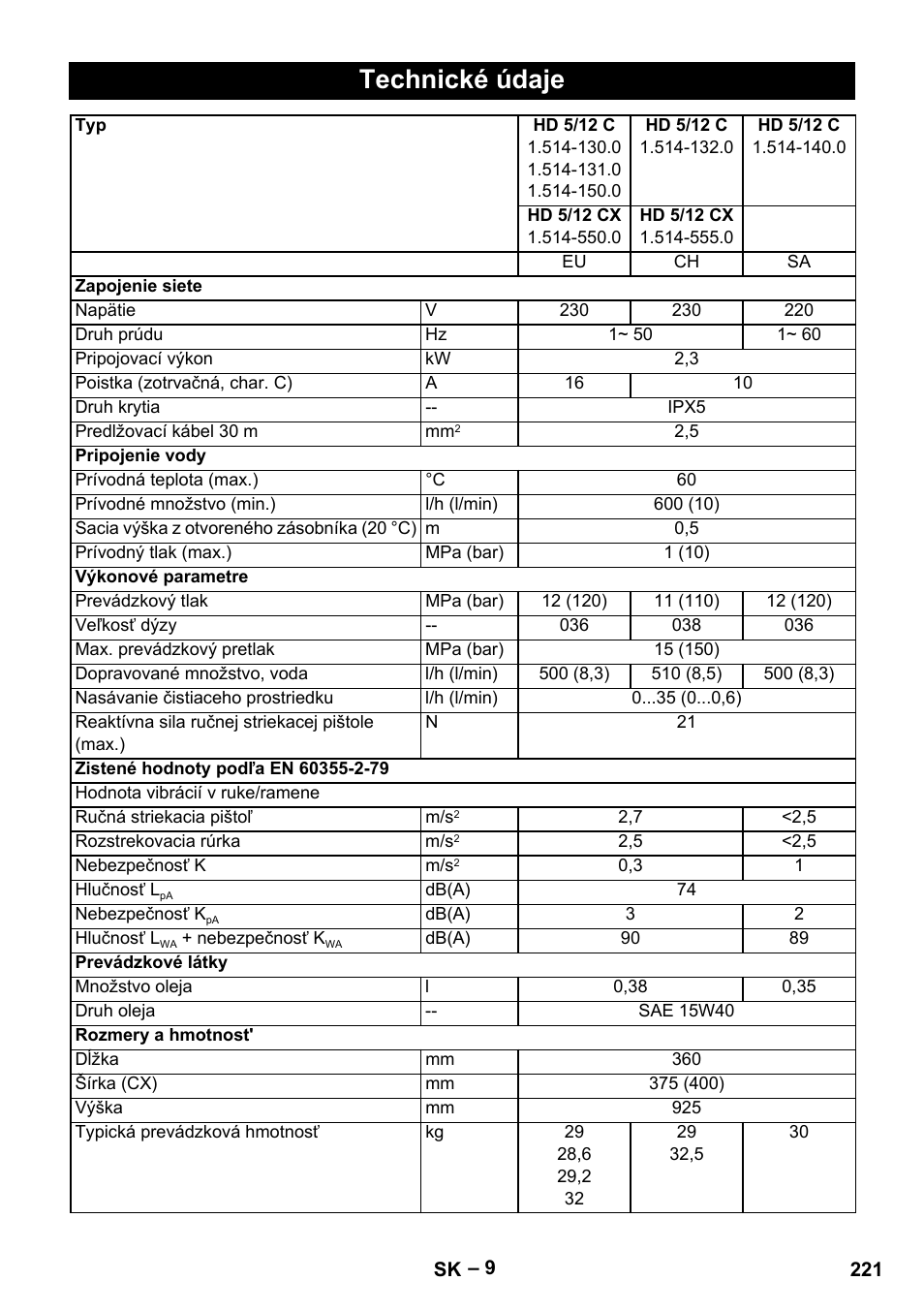 Technické údaje | Karcher HD 6-13 C User Manual | Page 221 / 332