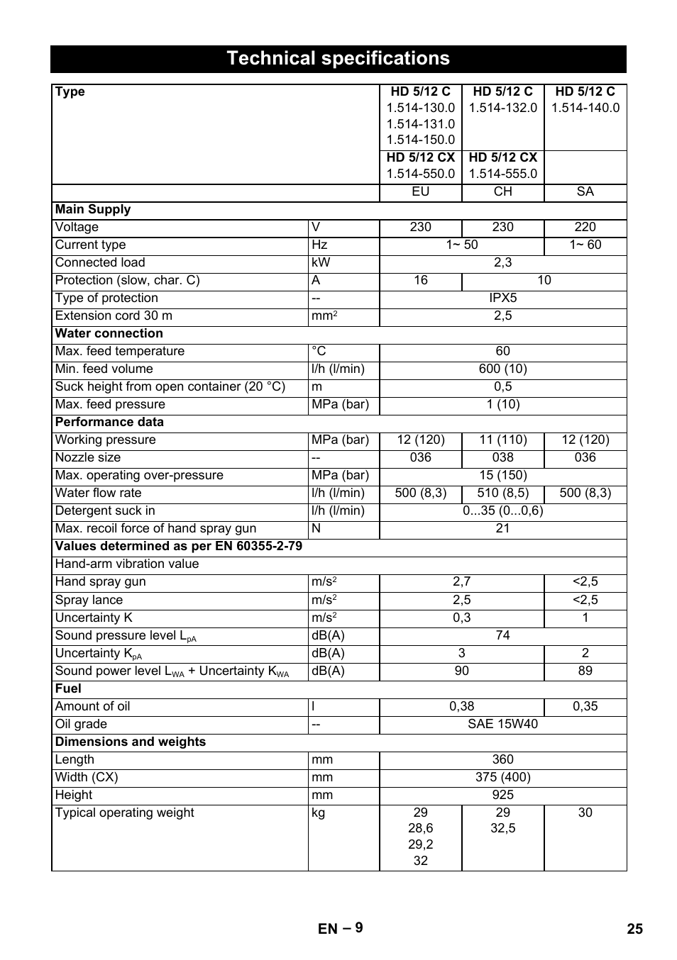 Technical specifications | Karcher HD 6-13 C User Manual | Page 25 / 332