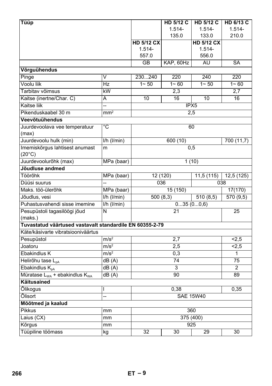 Karcher HD 6-13 C User Manual | Page 266 / 332