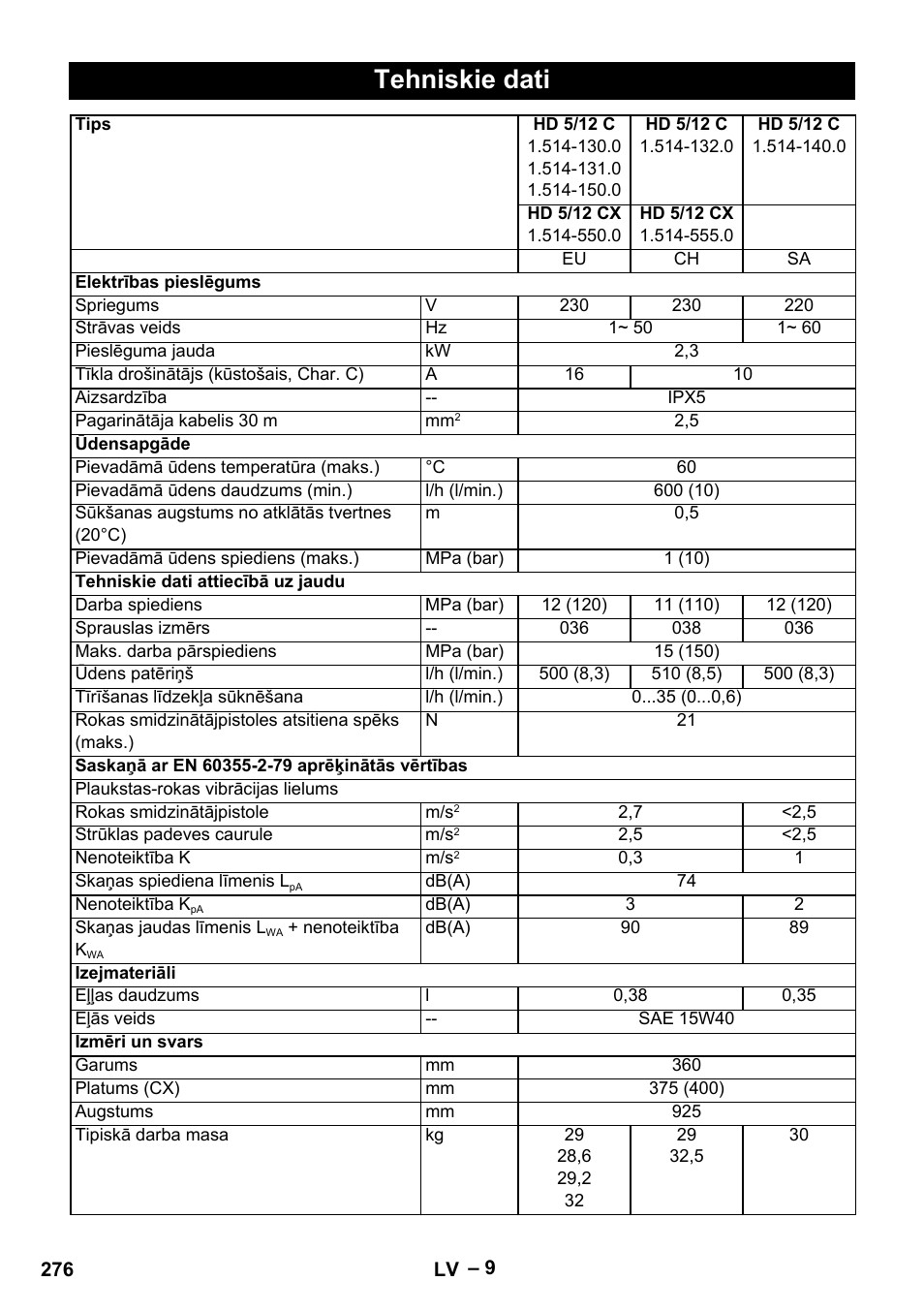 Tehniskie dati | Karcher HD 6-13 C User Manual | Page 276 / 332