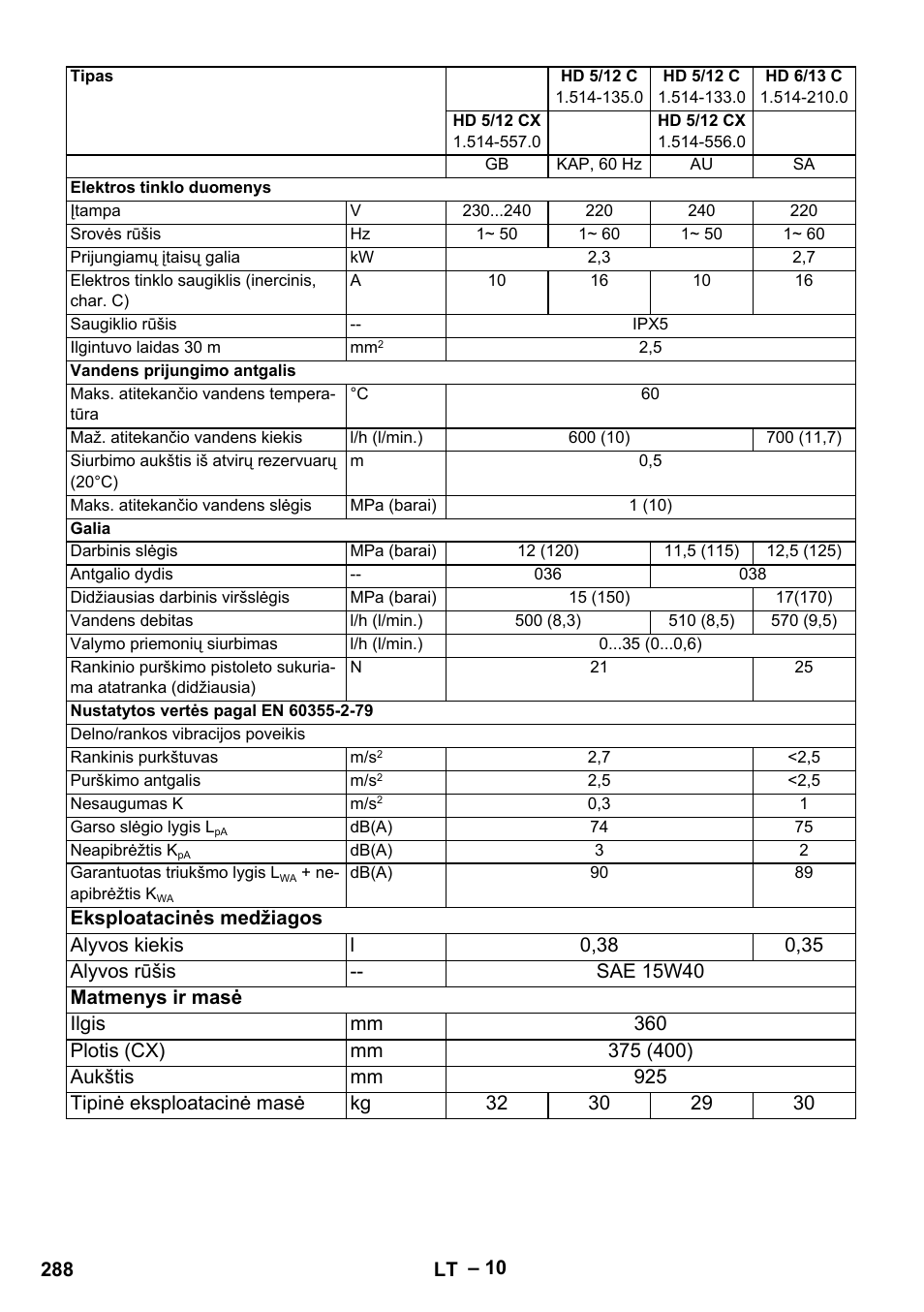 Karcher HD 6-13 C User Manual | Page 288 / 332