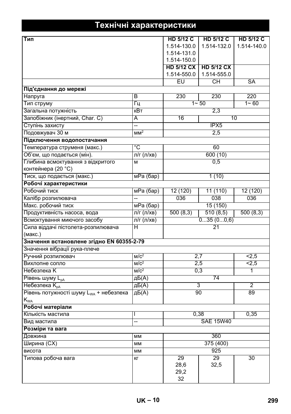 Технічні характеристики | Karcher HD 6-13 C User Manual | Page 299 / 332