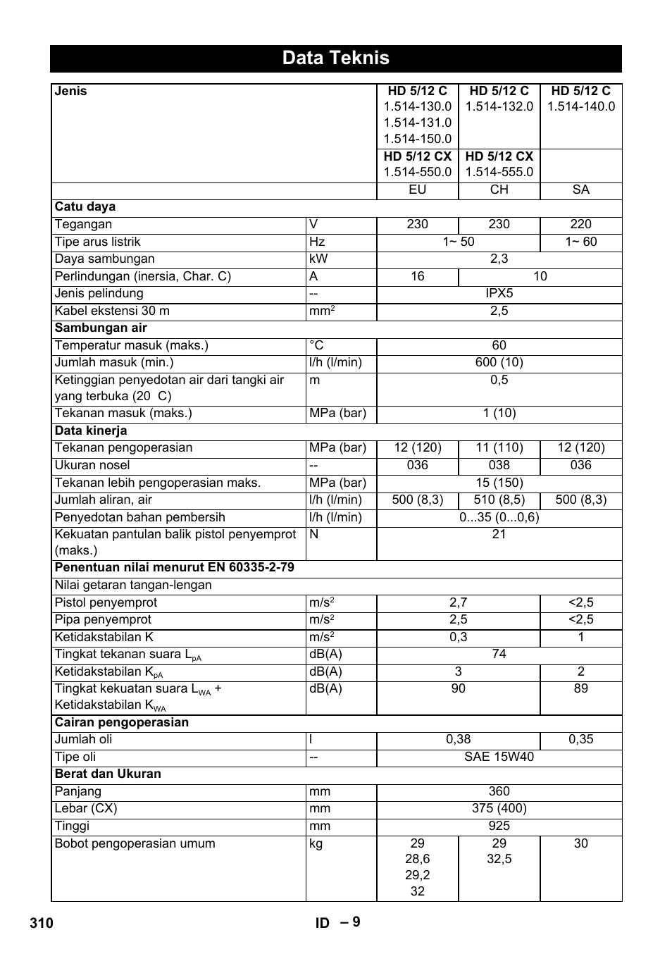 Data teknis | Karcher HD 6-13 C User Manual | Page 310 / 332