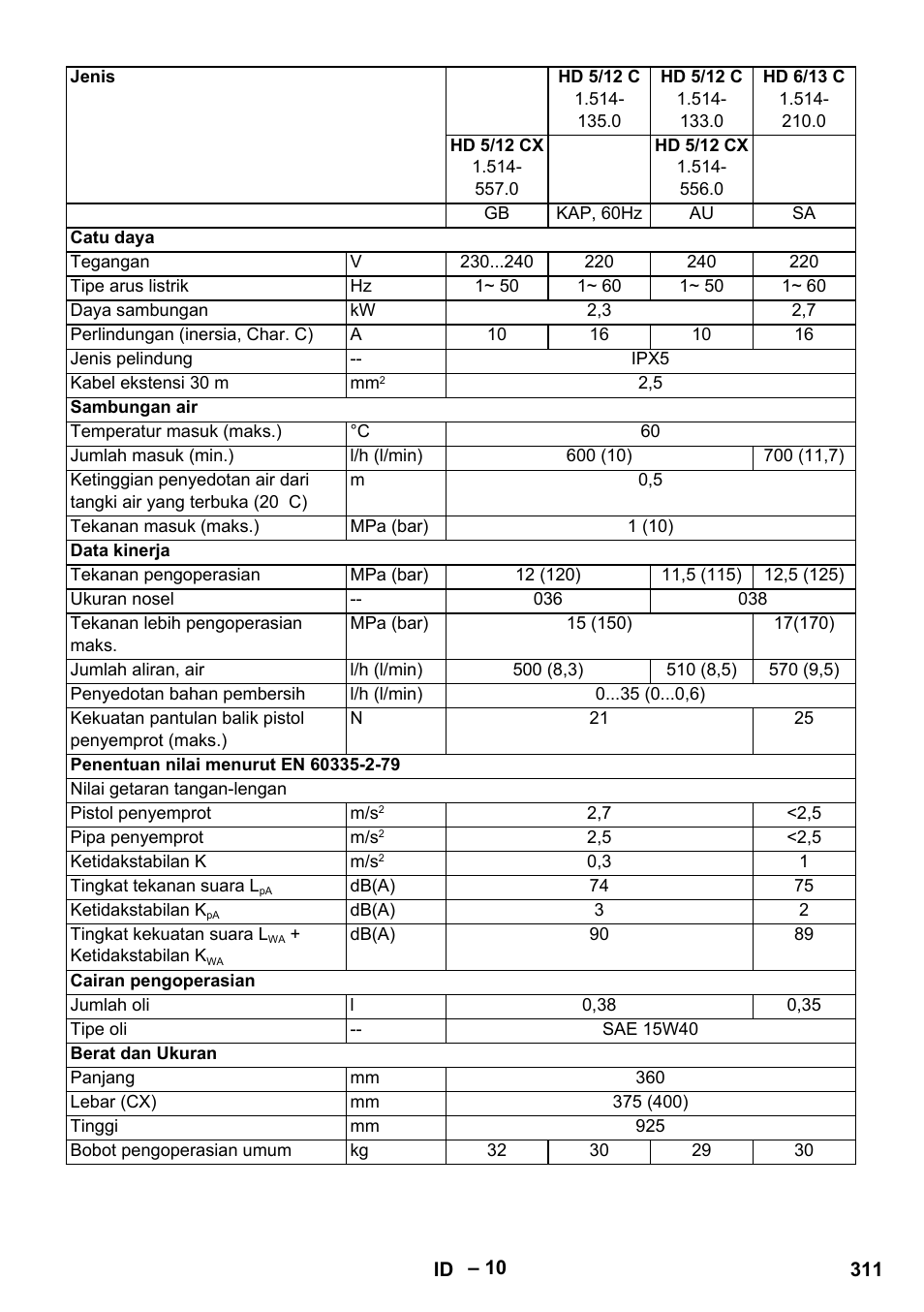 Karcher HD 6-13 C User Manual | Page 311 / 332