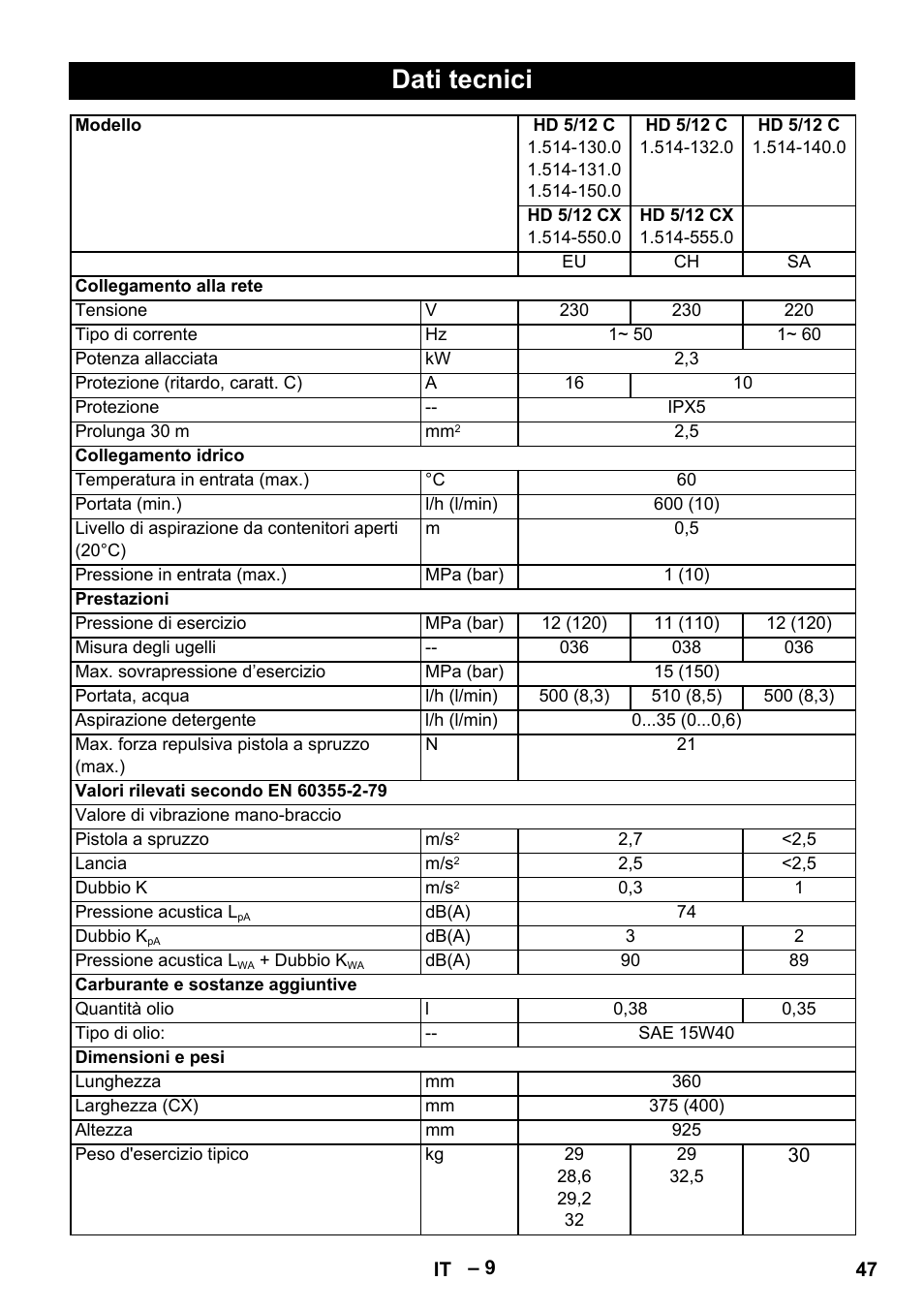 Dati tecnici | Karcher HD 6-13 C User Manual | Page 47 / 332