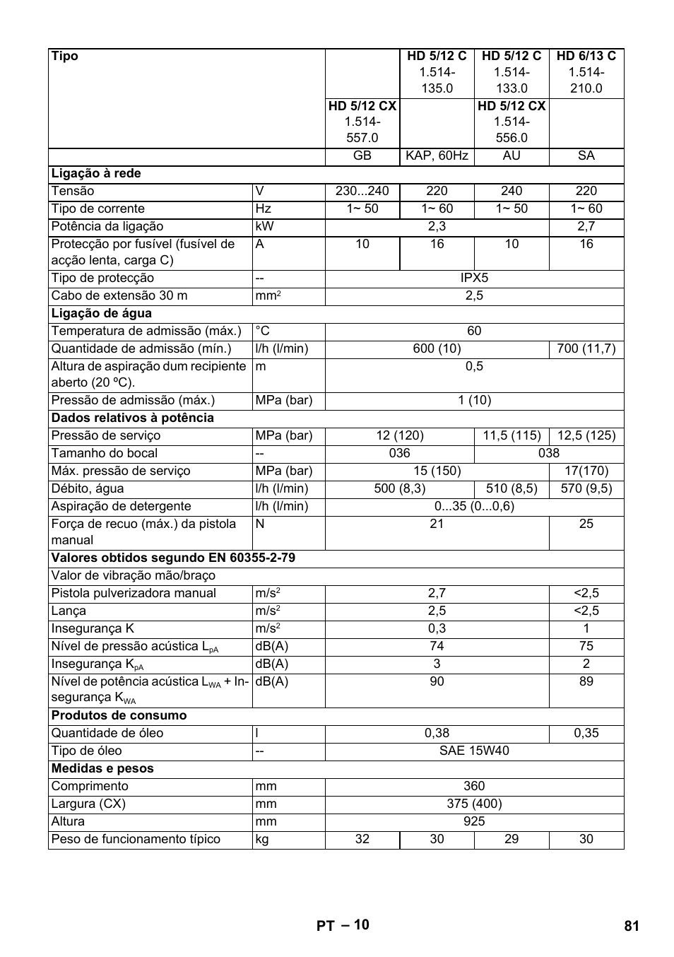 Karcher HD 6-13 C User Manual | Page 81 / 332