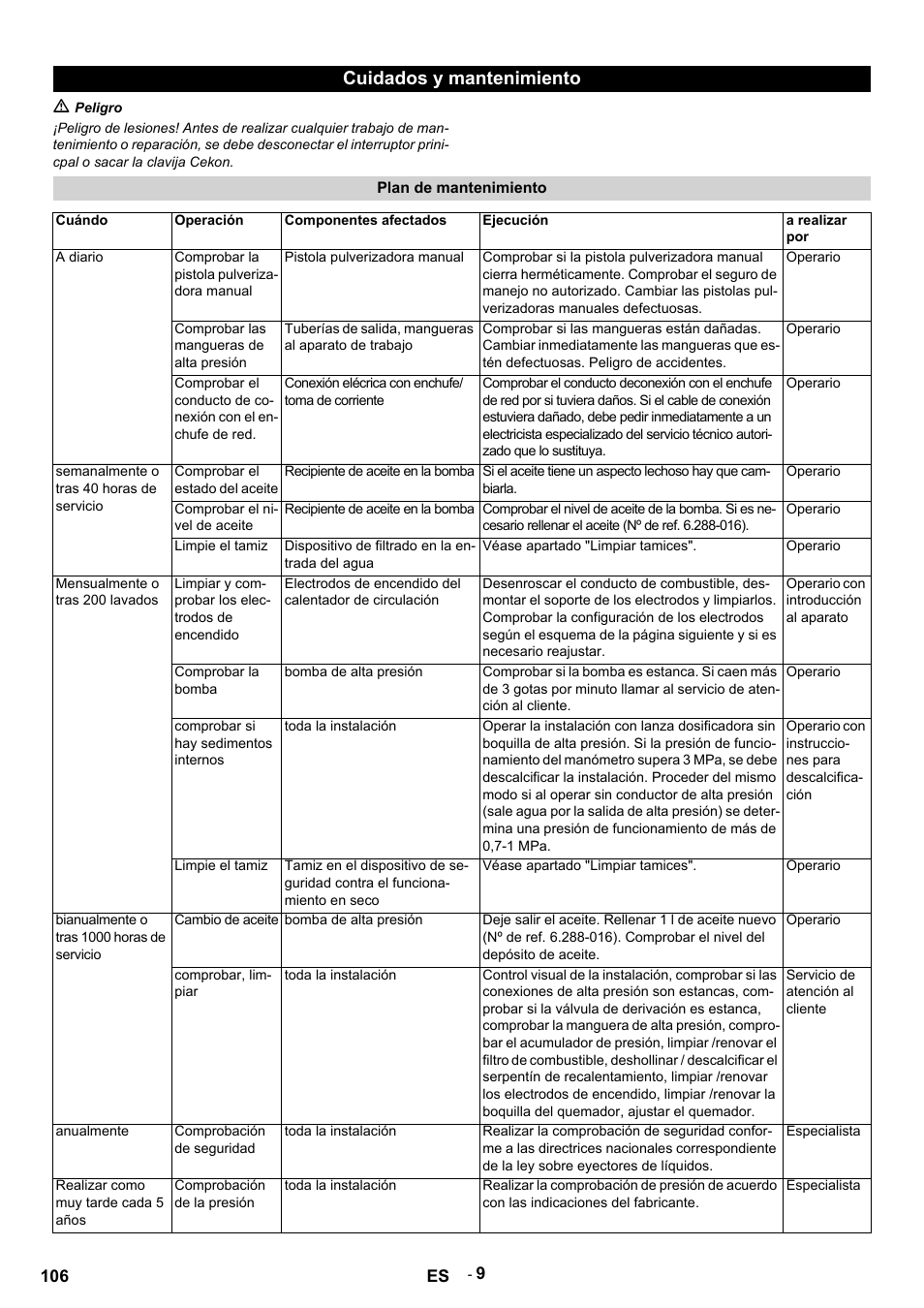 Cuidados y mantenimiento | Karcher HDS 9-14-4 ST Eco User Manual | Page 106 / 444