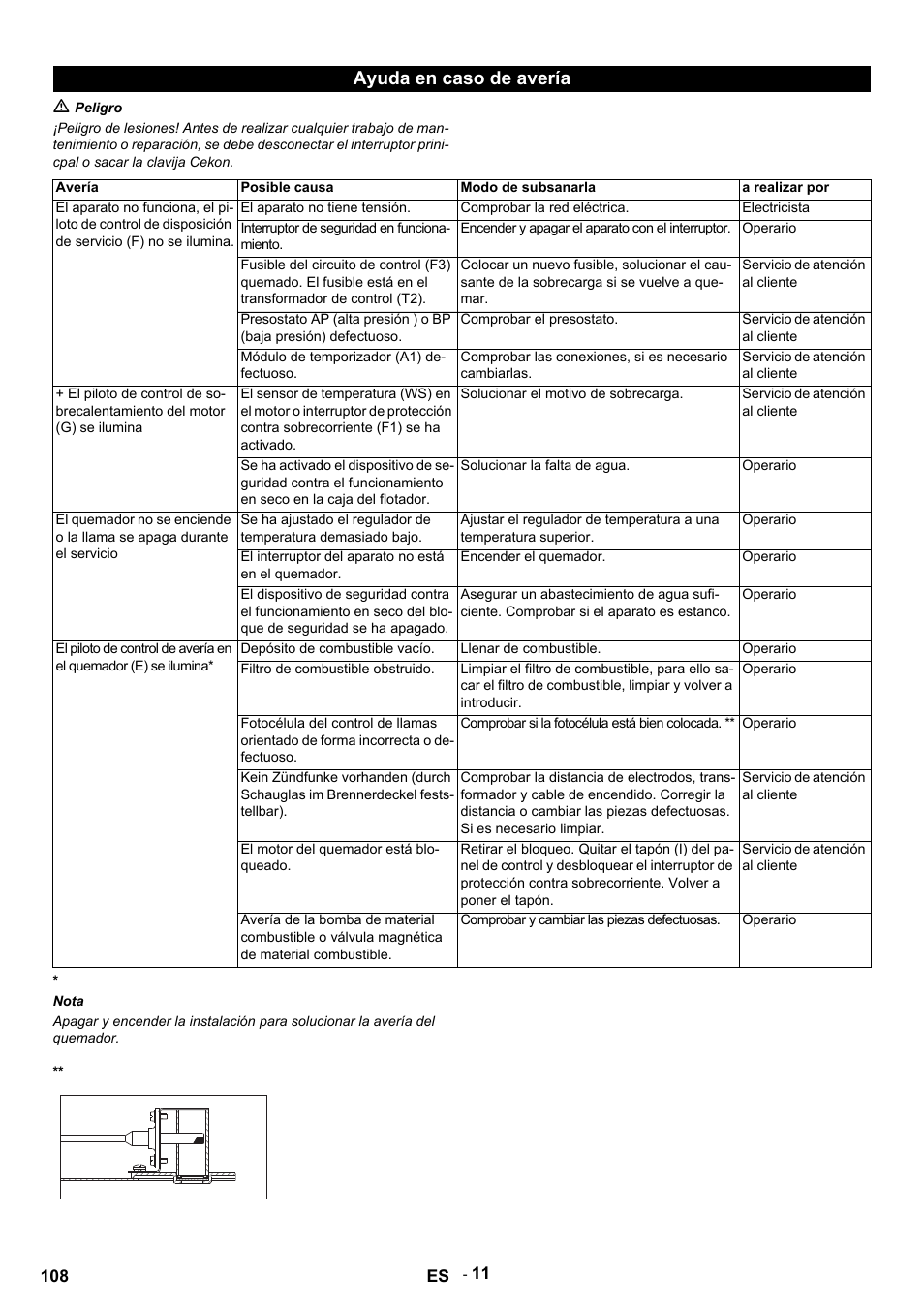 Ayuda en caso de avería | Karcher HDS 9-14-4 ST Eco User Manual | Page 108 / 444