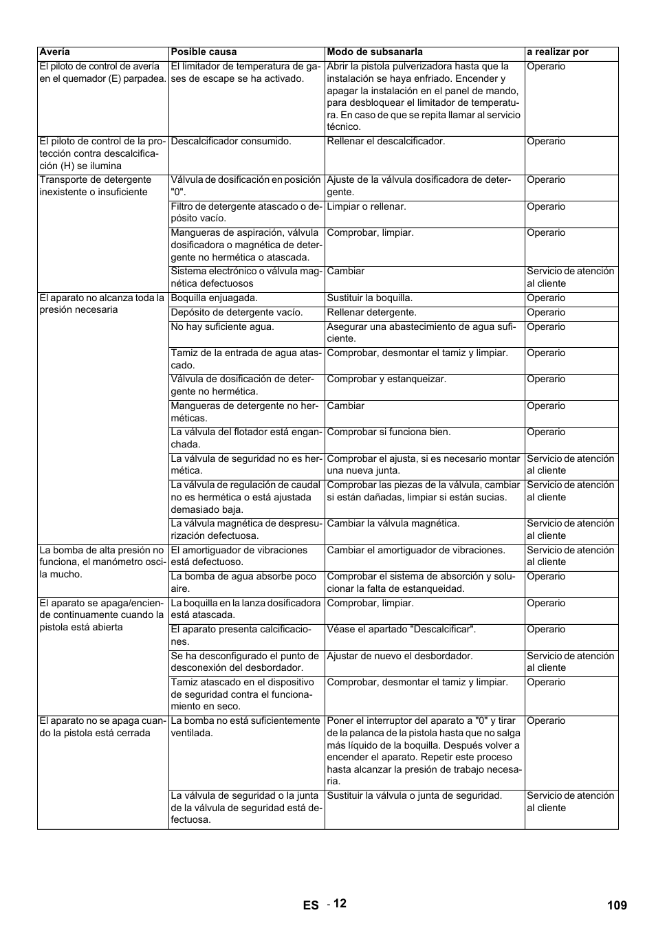 Karcher HDS 9-14-4 ST Eco User Manual | Page 109 / 444