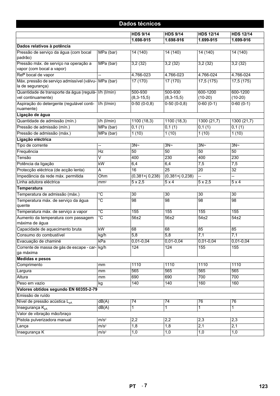 Dados técnicos | Karcher HDS 9-14-4 ST Eco User Manual | Page 123 / 444