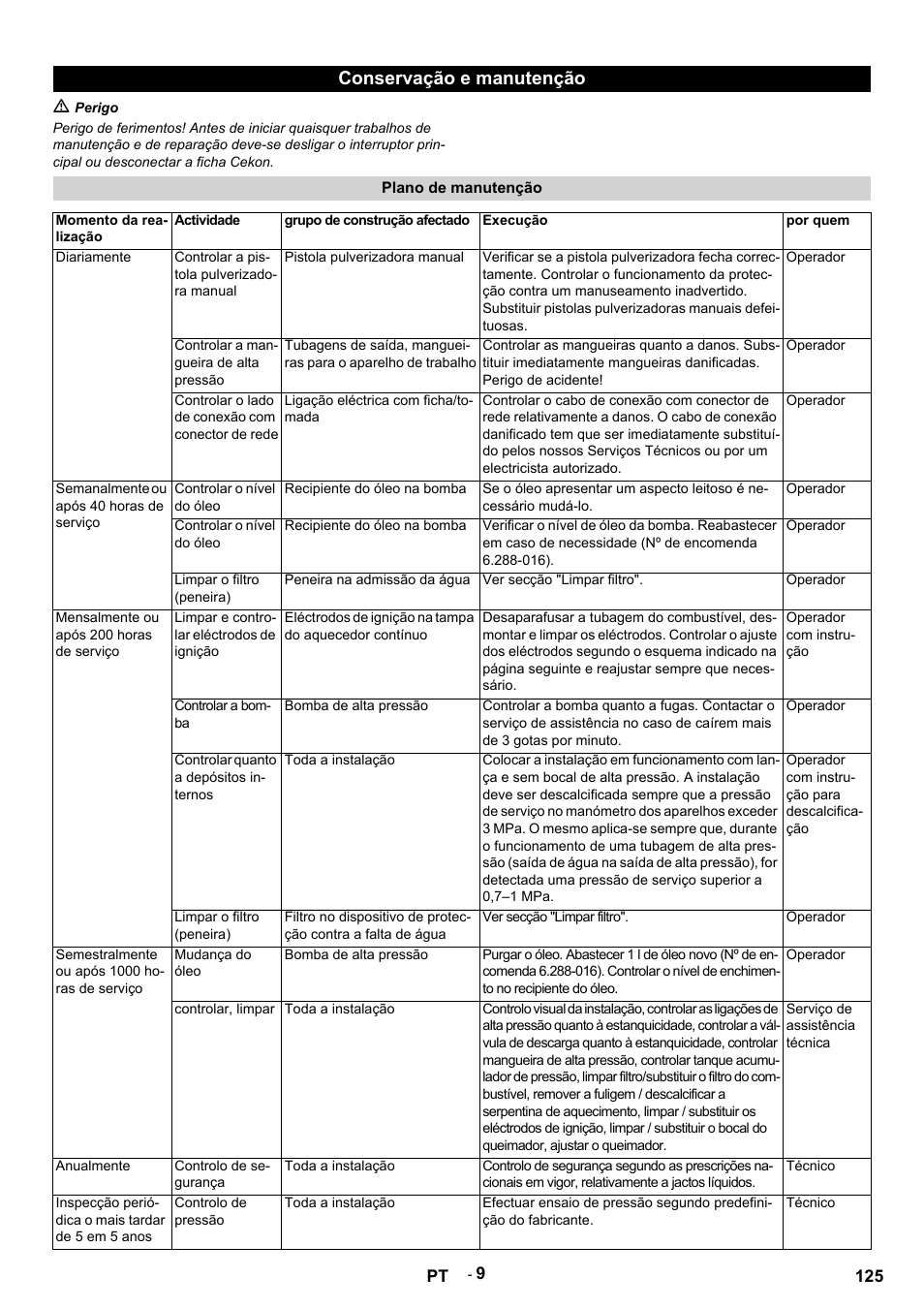 Conservação e manutenção | Karcher HDS 9-14-4 ST Eco User Manual | Page 125 / 444
