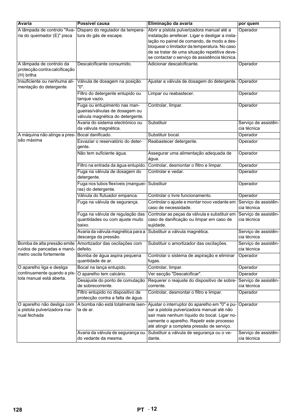 Karcher HDS 9-14-4 ST Eco User Manual | Page 128 / 444