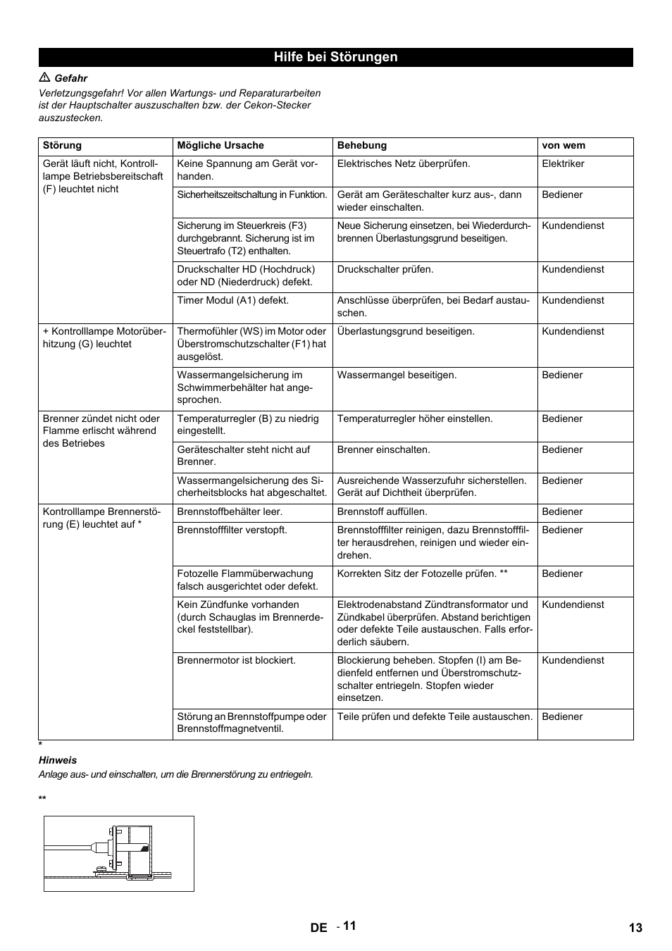 Hilfe bei störungen | Karcher HDS 9-14-4 ST Eco User Manual | Page 13 / 444