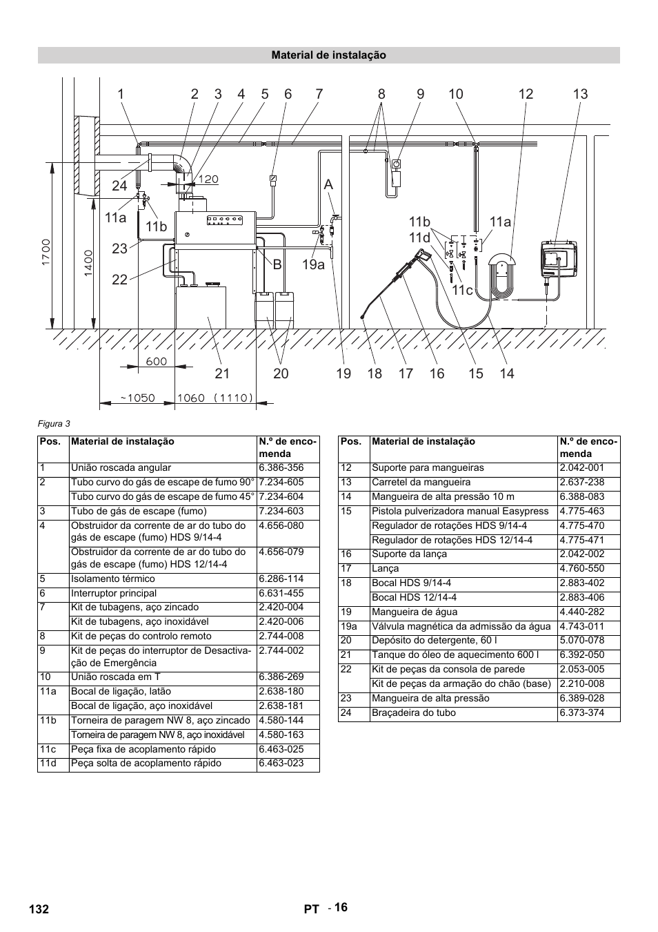 Karcher HDS 9-14-4 ST Eco User Manual | Page 132 / 444