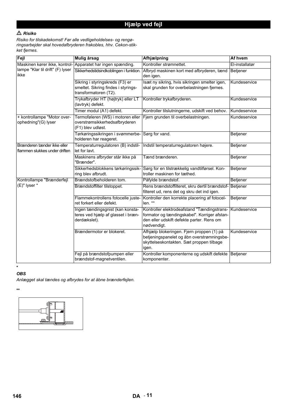 Hjælp ved fejl | Karcher HDS 9-14-4 ST Eco User Manual | Page 146 / 444