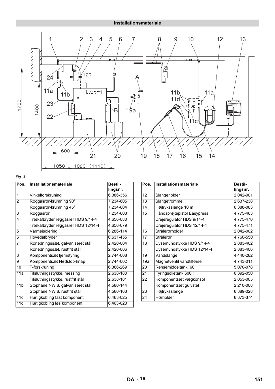 Karcher HDS 9-14-4 ST Eco User Manual | Page 151 / 444