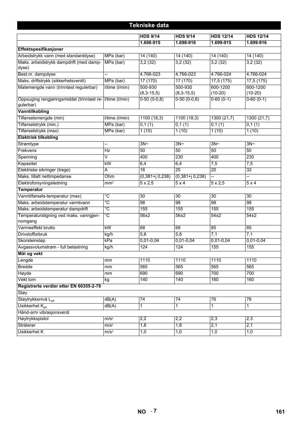 Tekniske data | Karcher HDS 9-14-4 ST Eco User Manual | Page 161 / 444