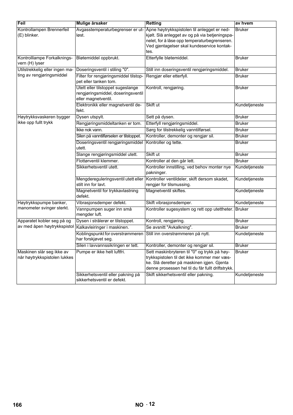 Karcher HDS 9-14-4 ST Eco User Manual | Page 166 / 444