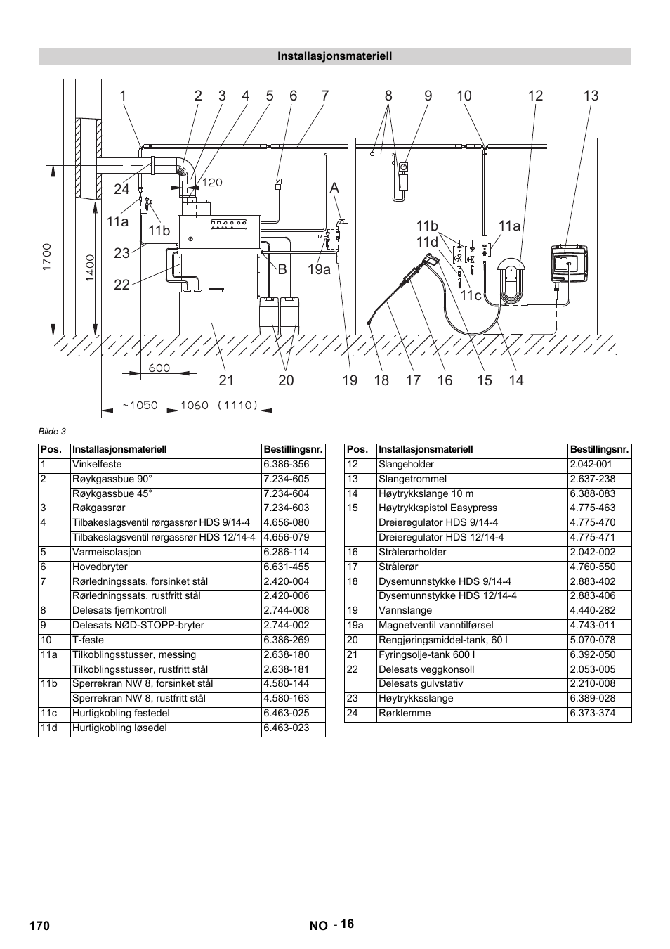 Karcher HDS 9-14-4 ST Eco User Manual | Page 170 / 444