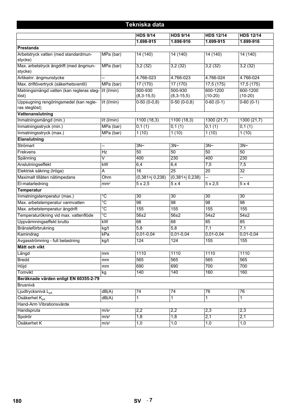 Tekniska data | Karcher HDS 9-14-4 ST Eco User Manual | Page 180 / 444