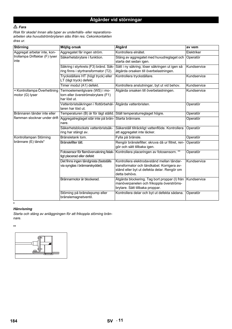Åtgärder vid störningar | Karcher HDS 9-14-4 ST Eco User Manual | Page 184 / 444