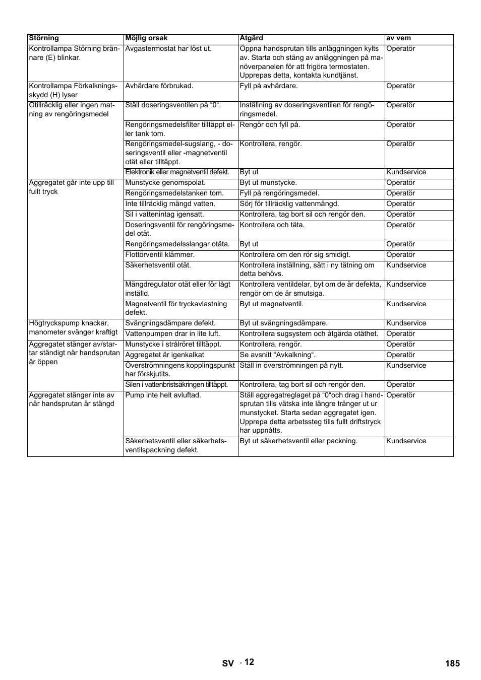 Karcher HDS 9-14-4 ST Eco User Manual | Page 185 / 444