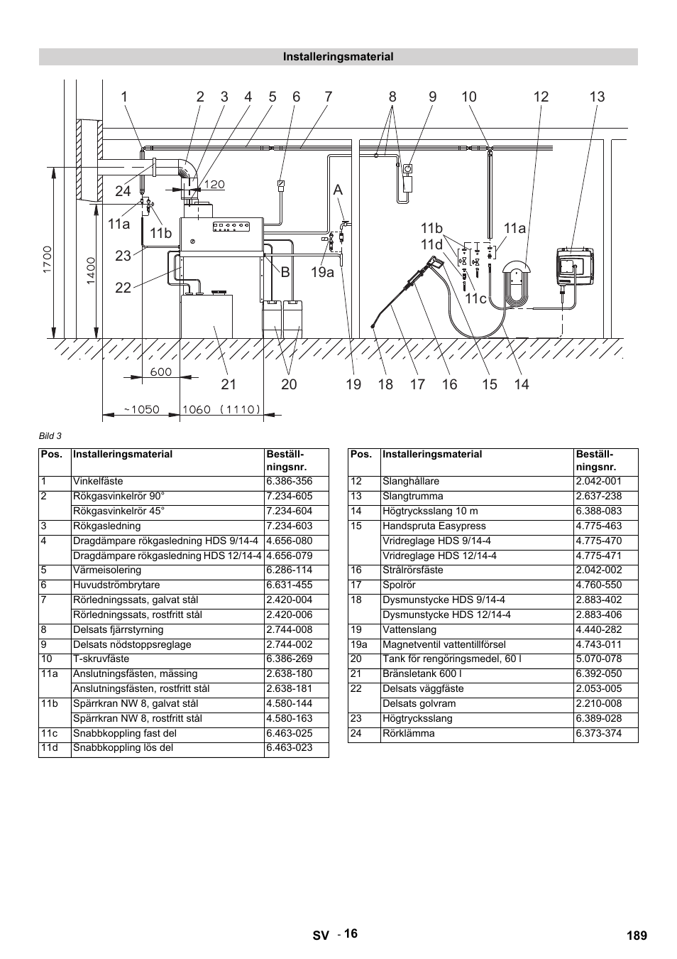 Karcher HDS 9-14-4 ST Eco User Manual | Page 189 / 444