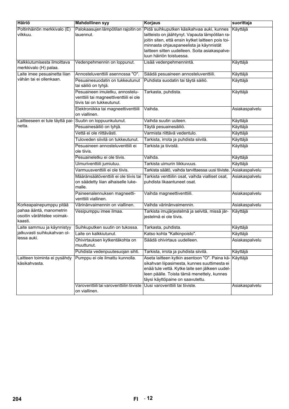 Karcher HDS 9-14-4 ST Eco User Manual | Page 204 / 444