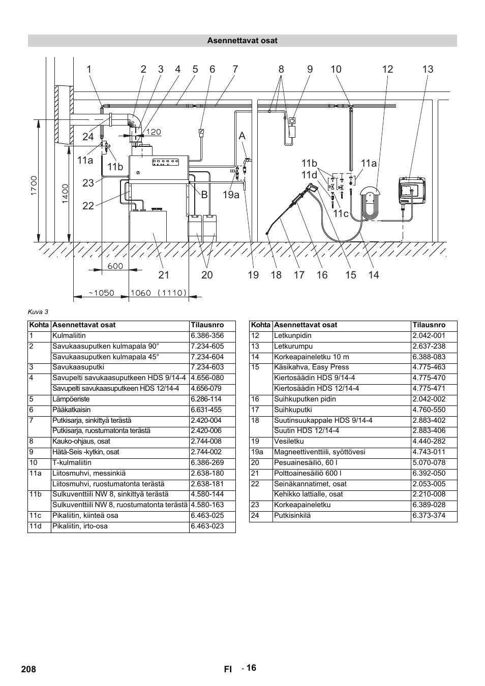 Karcher HDS 9-14-4 ST Eco User Manual | Page 208 / 444