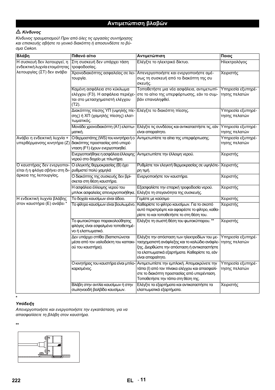 Αντιμετώπιση βλαβών | Karcher HDS 9-14-4 ST Eco User Manual | Page 222 / 444