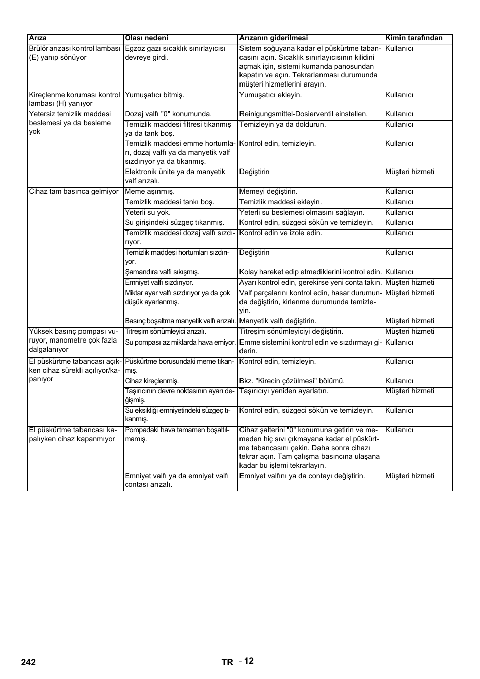 Karcher HDS 9-14-4 ST Eco User Manual | Page 242 / 444