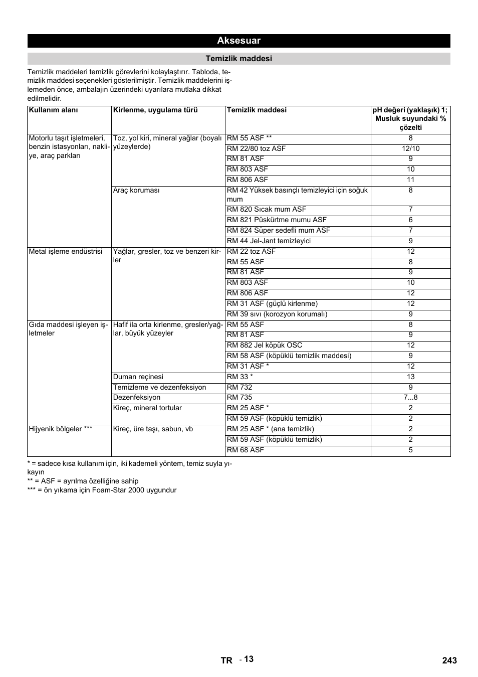 Aksesuar | Karcher HDS 9-14-4 ST Eco User Manual | Page 243 / 444