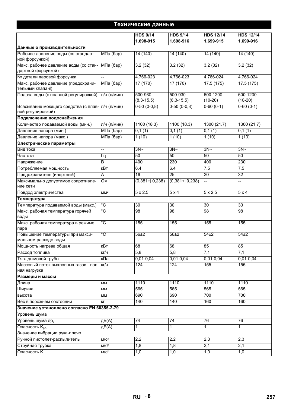 Технические данные | Karcher HDS 9-14-4 ST Eco User Manual | Page 257 / 444