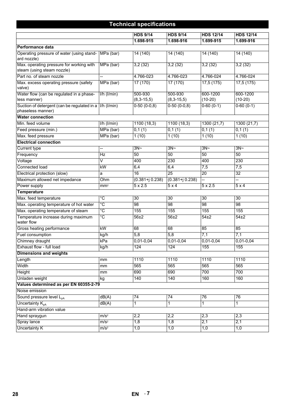 Technical specifications | Karcher HDS 9-14-4 ST Eco User Manual | Page 28 / 444